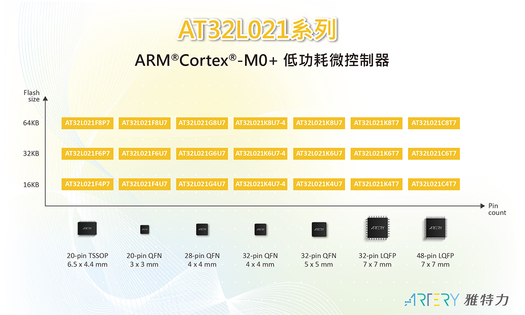 Artery Technology AT32L021